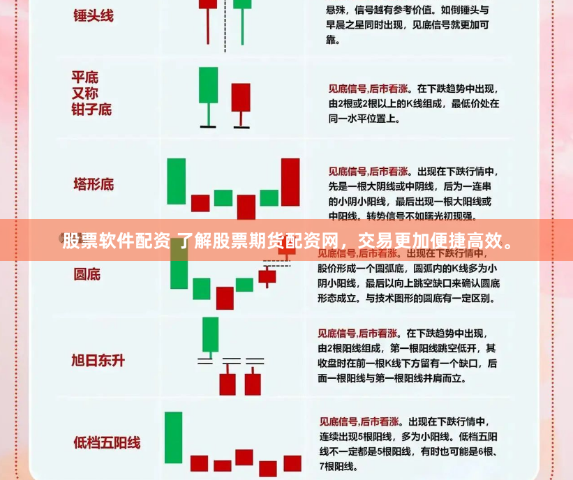 股票软件配资 了解股票期货配资网，交易更加便捷高效。