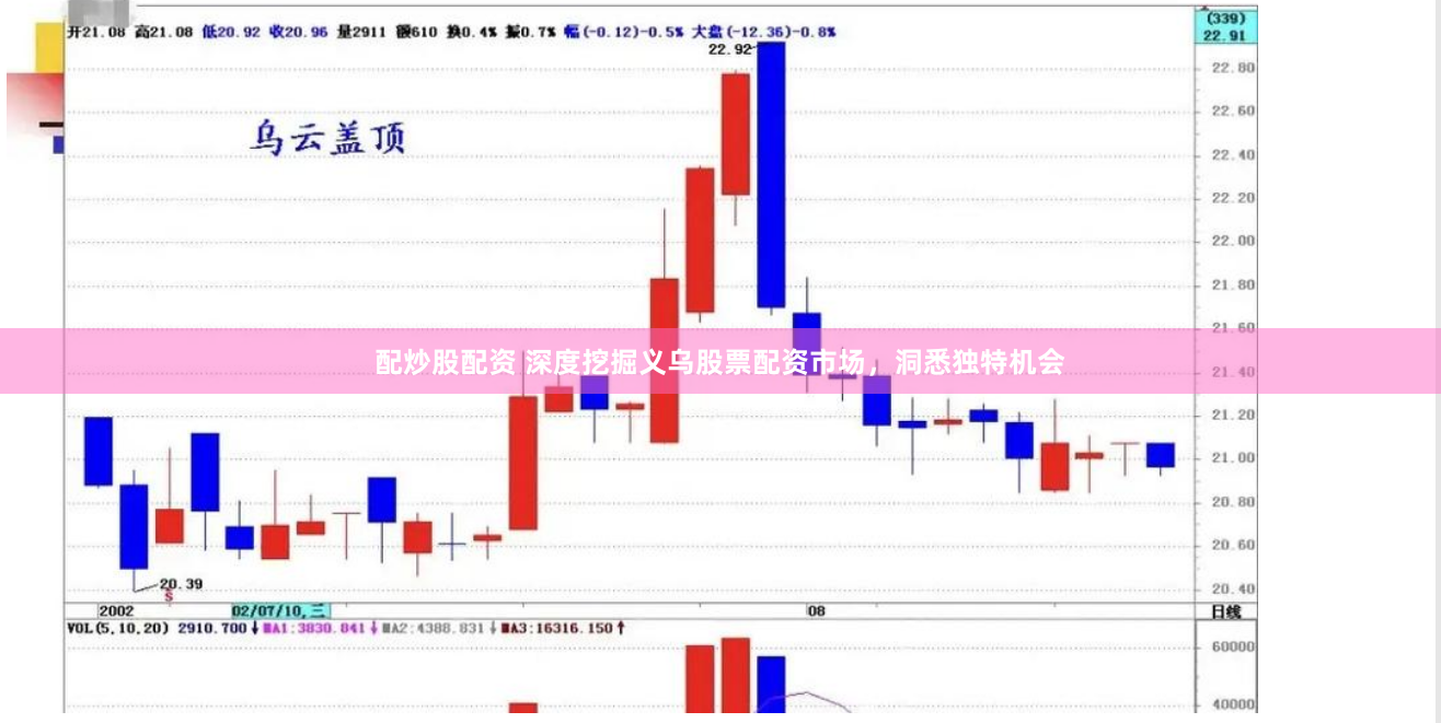 配炒股配资 深度挖掘义乌股票配资市场，洞悉独特机会