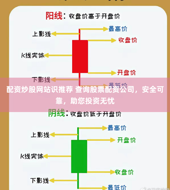 配资炒股网站识推荐 查询股票配资公司，安全可靠，助您投资无忧