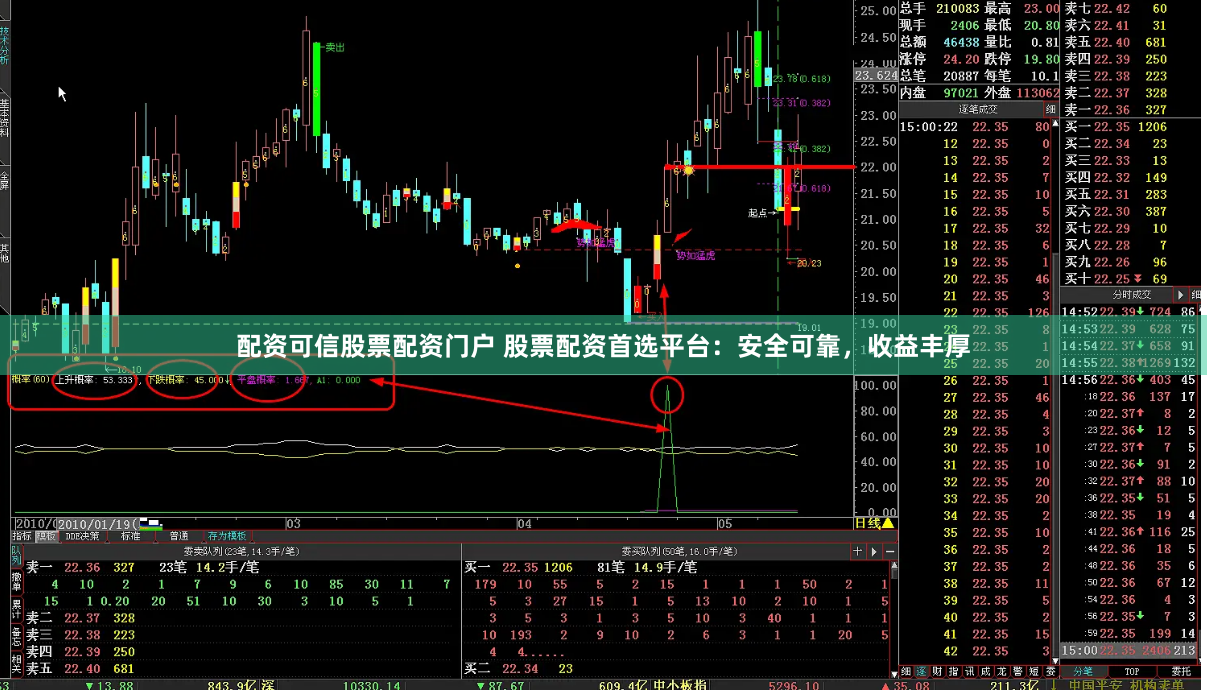 配资可信股票配资门户 股票配资首选平台：安全可靠，收益丰厚