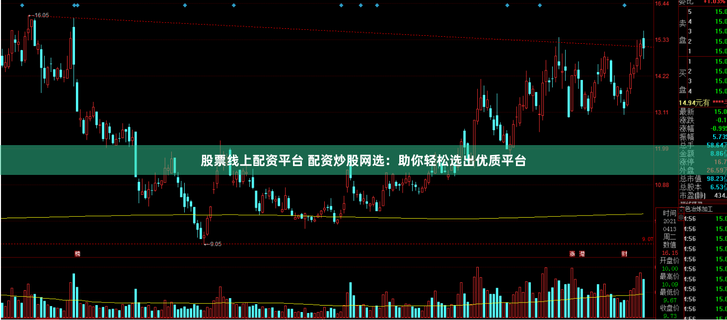 股票线上配资平台 配资炒股网选：助你轻松选出优质平台