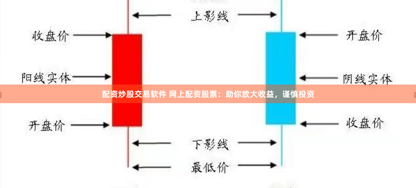 配资炒股交易软件 网上配资股票:助你放大收益,谨慎投资