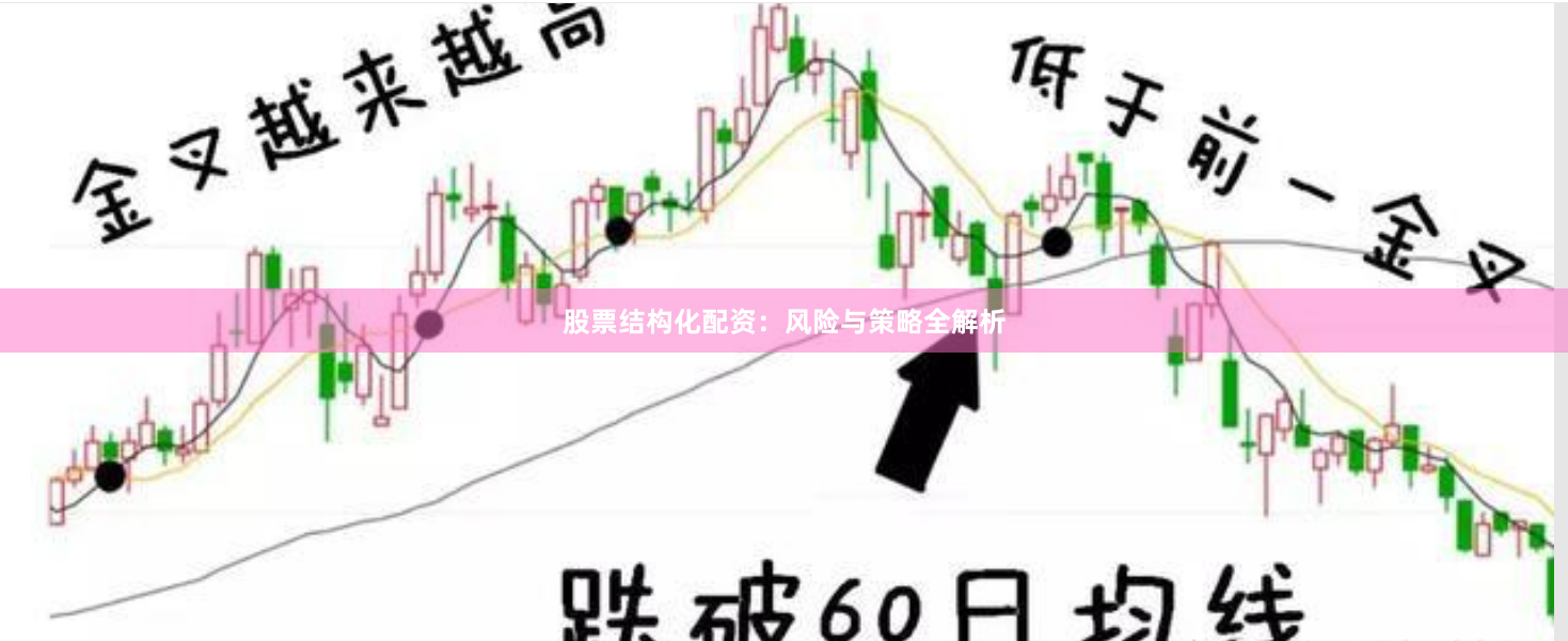 股票结构化配资：风险与策略全解析