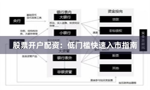 股票开户配资：低门槛快速入市指南