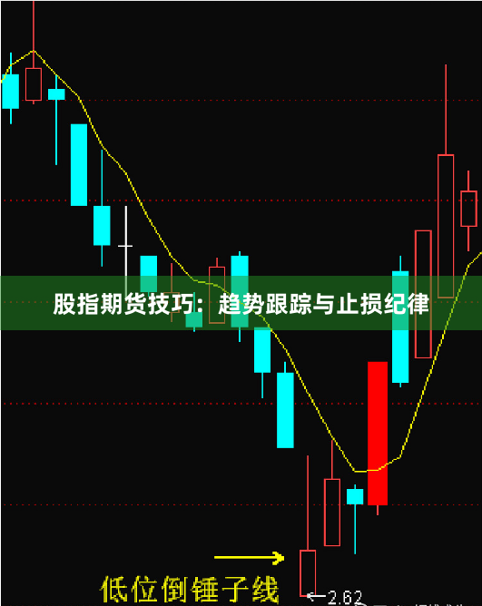 股指期货技巧：趋势跟踪与止损纪律
