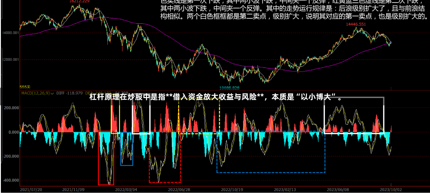 杠杆原理在炒股中是指**借入资金放大收益与风险**，本质是“以小博大”。