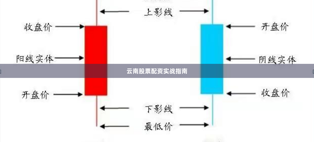云南股票配资实战指南